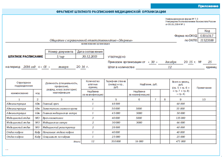 штатное расписание учреждение культуры образец